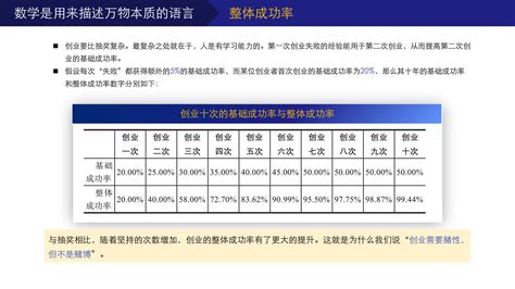 刘润重磅力作《底层逻辑2：理解商业世界的本质》—读书笔记 文库 报告厅