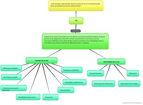 Recursos Para Educaci N Infantil Mapa Conceptual Los Medios De Hot