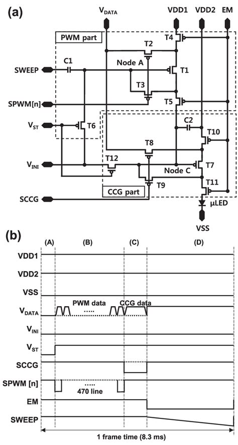 A Circuit Schematic And B Timing Diagram Of The Simulated Pwm Pixel Download Scientific