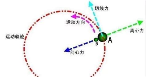 宇宙中所有星球都懸在空中，是什麼力量在起作用這裡告訴你答案 每日頭條