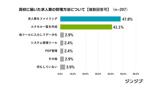 ジンジブ、高校生の就活にかかわる教員の負担を削減する「ジョブドラフトteacher」をリリース──6月27日までモニター校を募集