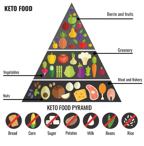 Carnivore Vs Keto Result Meal Plan And Food List