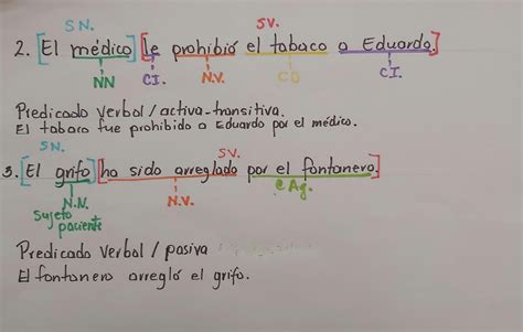 Solution An Lisis Sint Ctico De Oraciones Simples Studypool