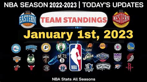 Today NBA Standings 2023 | NBA games results today - YouTube