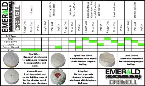 Buffing And Polishing Services Selection Guide Types 51 OFF