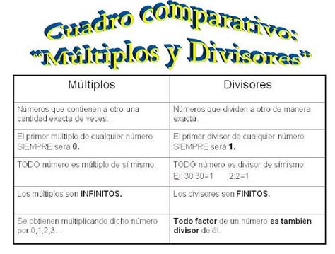 Que Son Los Multiplos Y Divisores