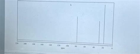 Solved Draw the structure of the ether that has a chemical | Chegg.com