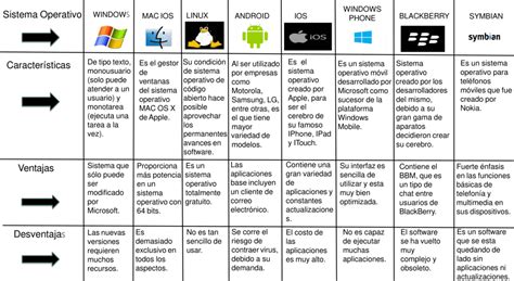 Diferencia Entre Samsung Galaxy S G Y S G Desc Brela