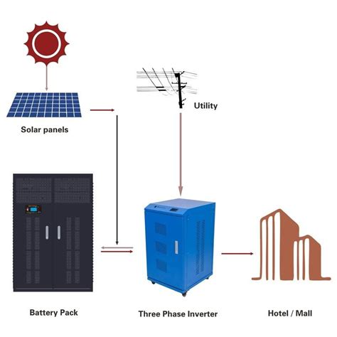 Kwh Off Grid All In One Commercial And Industrial Battery Energy