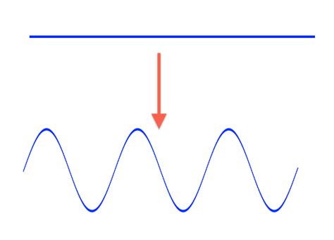 How To Draw A Sound Wave Impactbelief10