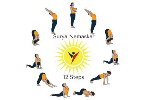 Surya Namaskar: The 12 Steps and Poses Of Sequences In Complete Guide ...