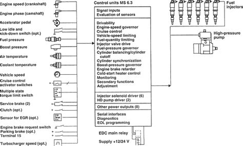 Bosch Fuel Injector Identification Chart