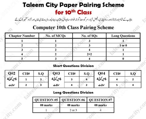 Th Class Computer Pairing Scheme Taleem City