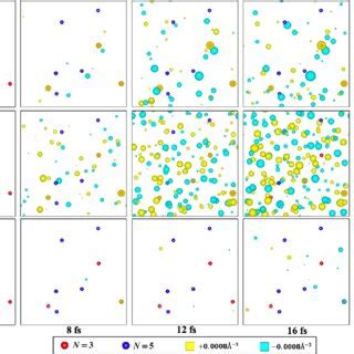 Snapshots Of Laser Induced Total Charge Density Fluctuations R T