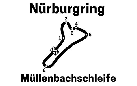 N Rburgring M Llenbachschleife The Shortest Ring Layout