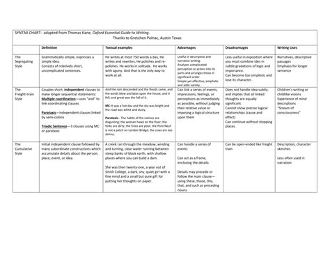 syntax chart adapted  thomas kane oxford essential