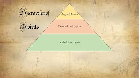 The Seven Deadly Dungeons On Maamillas Hierarchy Of Spirits