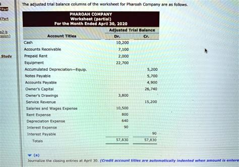 The Adjusted Trial Balance Columns Of The Worksheet For Pharoah Company