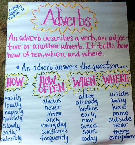 Pin By Jennifer Keck Steele On Classroom Ideas Anchor Charts 4th