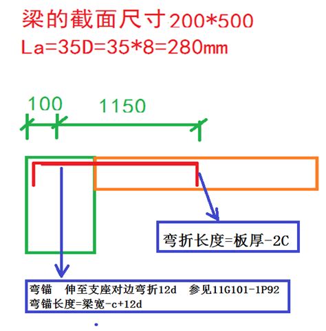 『每日练习』什么是锚固长度？锚固长度应该如何确定？ 知乎