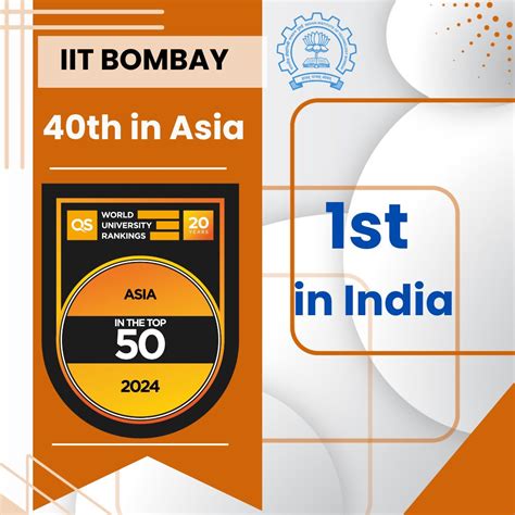 Top Honors for IIT Bombay: Ranks 1st in India and 40th in QS Asia ...