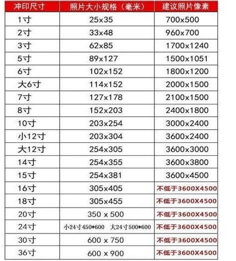 1寸照片尺寸，1寸照片尺寸多少厘米 真格学网