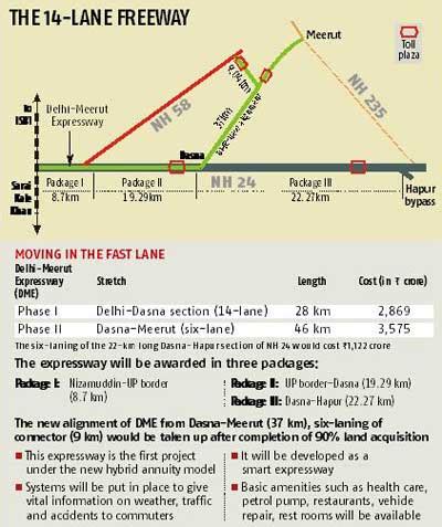 Delhi–Meerut Expressway ~ Everything You Need to Know with Photos | Videos