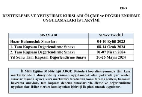 Destekleme Ve Yetiştirme Kursları E Kılavuzu Yayımlandı İşte Açılacak