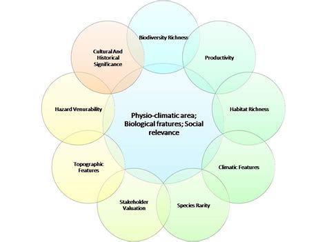 Eco Sensitive Zones Focus Global Reporter