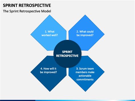 Sprint Retrospective PowerPoint And Google Slides Template PPT Slides