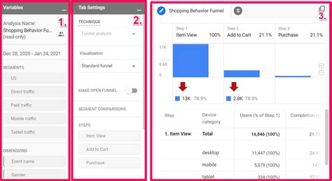 Funnel Exploration Report In Google Analytics Funnel Analysis In Ga