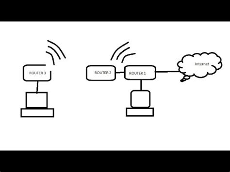 Cara Menyambungkan Router Dengan Media Lan Dan Wlan Mikrotik Smk