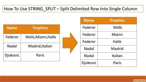 Sql Server Split String Into Rows And Columns Muratawa