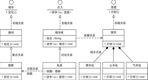 Umlet的使用与类图的设计码农的世界，你不懂的博客 Csdn博客