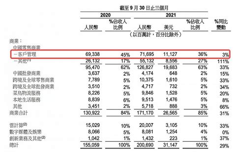 京东阿里财报对比：去对方的核心领地里竞争 蓝鲸财经