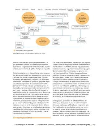 Las Estrategias De Gestion Medellin Pdf