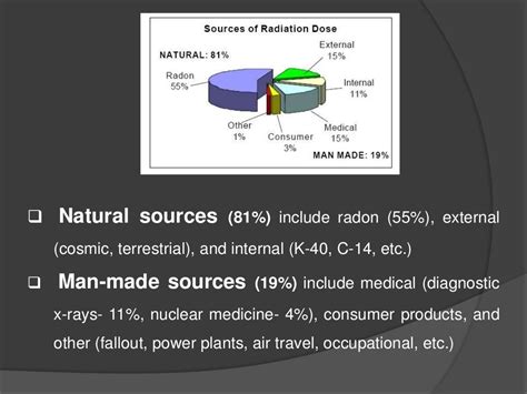 Nuclear hazards