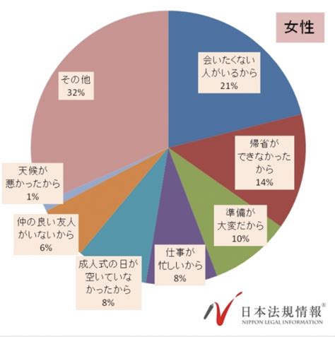 成人式に行きたくない人が急増！行かない場合の親への言い訳やうまい理由は？ 今日のはてな？