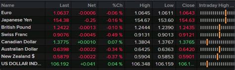 Forexlive Asia Pacific Fx News Wrap Israel Strikes Inside Iran Forexlive