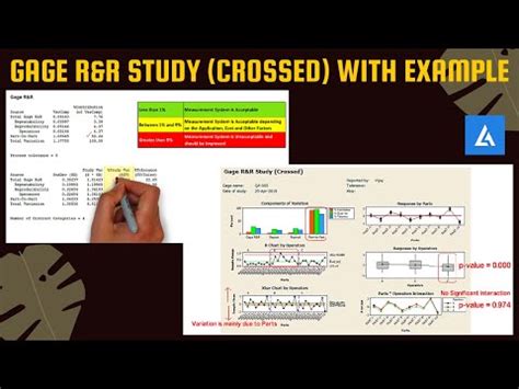 Gage R R Study Crossed Illustration With Practical Example Msa Part