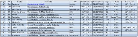 Ainda há tempo Confira os vestibulares para Medicina inscrições