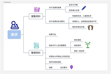 个人能力提升演讲思维导图免费素材 Boardmix模板