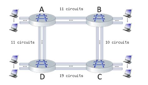 Consider The Circuit Switched Network Shown In The Chegg