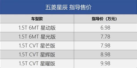 宝骏560“换壳”重生？五菱星辰仍难堪“高端化”大任银标