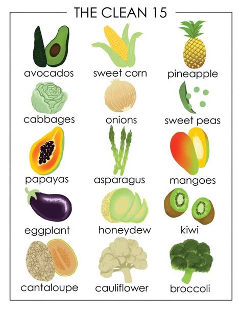 The Produce With The Least And Most Amount Of Pesticides Infographic