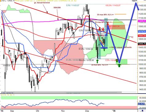 DAX Tagesausblick für Mittwoch 23 12 stock3