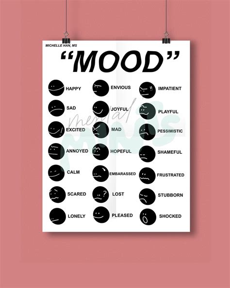 Mood Chart Poster Feelings Chart Mental Health Poster Feelings Poster Counseling Poster - Etsy