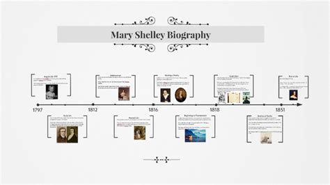 Mary Shelley Biography by Meghan Walsh on Prezi