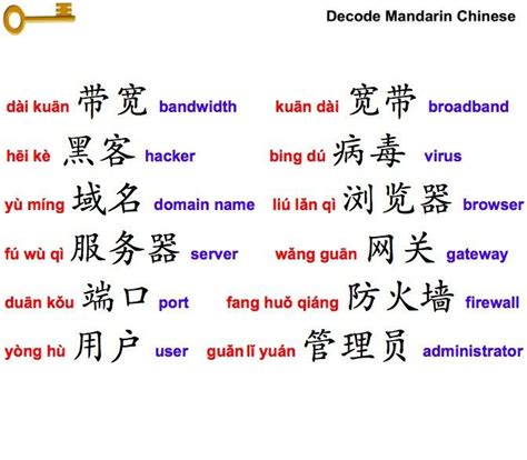 Decode Mandarin Chinese Page 33 Of 60 Learn Mandarin Chinese Much