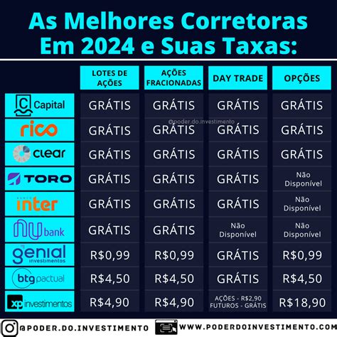 Qual É A Melhor Corretora Para Investir - As 9 Melhores Corretoras Para Investir em Ações Em 2024